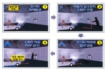 전기차 충전소 초기화재진압장치 전기차 하부 이동식살수장치 : 씨케이엔피