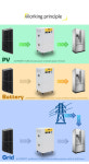 태양광 10KWH 5KWH 백업용 최신 인버터 12 광 5000W 발전소 발전기 휴대용 용 8KWH : 오션즈글로벌