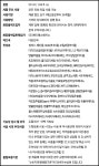 네이처카인드 어성초 티트리 톡 50ml (3+1) : 라이프앤플러그