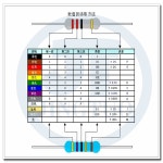 탄소 필름 저항기 1/4 와트 0.25W 1.2 15 18 100 220 240 270 300 330 360 100 43 470 51 56 390 개 10R 1M 옴 62 68 : 수정공구3