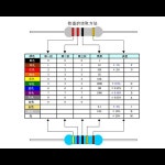 금속 산화 필름 저항기 1 와트 1 W 10 12 15 18 20 22 24 27 30 33 36 39 43 47 51 56 62 68 75 82 91 R E 옴 50 개 : 수정공구3