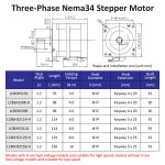 공구팜 LICHUAN 타각기 루프 스텝퍼 3 상 NEMA34 2 5/5 8A 4 6 8 10N : 글로벌 그린마켓