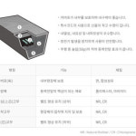C-47 동일고무벨트 (C47) 브이 벨트 : 워크앤툴