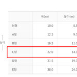 C-47 동일고무벨트 (C47) 브이 벨트 : 워크앤툴