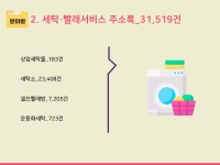 2025 전국 세탁소·빨래방 주소록 CD : 한국콘텐츠미디어