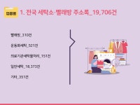 2025 전국 세탁소·빨래방 주소록 CD : 한국콘텐츠미디어