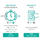 스윙형 에스코트 타이머 스위치 15분 오프 2시간 환풍기 온 오프 자동 환기 절전 타임랙 : 에피 스토어