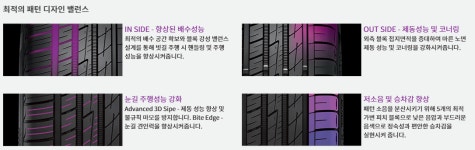 넥센타이어 235/45R 18 엔페라 AU7 스펀지 타이어전문 서하남점 : 타이어테크 서하남
