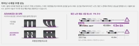 넥센타이어 235/45R 18 엔페라 AU7 스펀지 타이어전문 서하남점 : 타이어테크 서하남