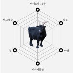 어린이흑염소 청소년 홍삼 영지버섯 염소즙 효능 김소형 원방 흑염소 엑기스 30포 2박스 : 어반팜스