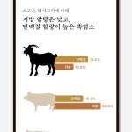 흑염소 즙 진액 혼합추출액 홍삼액 자연방목 70g : 수상한 알약상점