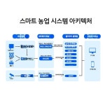 양액기 관비기 자동약비공급기 자동 양액공급기 약비 재배기 : 멸칭기