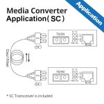 10Gtek 기가비트 광 미디어 컨버터 싱글 모드 듀얼 SC 포트 1.25Gb s 1000Base-LX 서 10 100 1000Base-Tx 20km 2팩 로 이동합니다... 