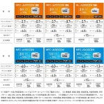 브라더 MFC-J6583CDW 잉크젯 A3 프린터 복합기 FAX ADF 유선 무선 LAN 1단 트레이 양면 인쇄 : 시구왕병