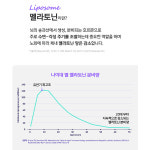 리포좀 식물성 멜라토닌 2mg 함유 닥터슬립웨이 약국 판매 30정 X2개 [2개월분] : 대성메디칼