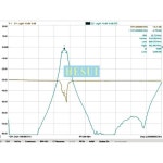 BPF 필터 RF 915MHz (870 ~ 모듈, 대역 통과 울트라 스몰 사이즈, SMA 인터페이스 보드 : 레드상사16