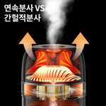 유니영 H332 투명 무선 충전식 300ml 무드등 볼케이노가습기 : 미션PC