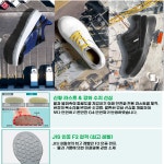 미도리안전 안전화 현장 작업 4인치 논슬립 미끄럼방지 발편한 경량 G4590 G4595 : 에프터식스