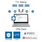 Yeacomm 5G NR 라우터 SA /NSA CPE, 심 카드 슬롯이 있는 WiFi 6 모뎀 라우터, 최대 3.47Gbps,Cat19,Qualcomm SDX62,6PCS 탈착식... 