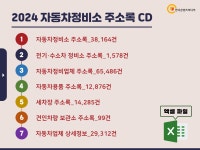 2024 자동차정비소 주소록 CD : 한국콘텐츠미디어
