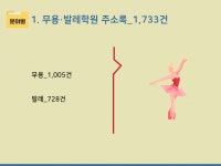 2024 무용·댄스학원 주소록 CD : 한국콘텐츠미디어