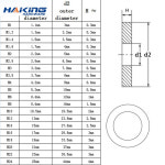GB97 스틸 M12 볼트 플랫 와셔 M5 나사 일반 가스켓 304 M20 M4 M2 : 두더지만물상