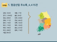 2024 항공산업 주소록 CD : 한국콘텐츠미디어