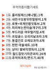 꽝없는 추억의 종이 뽑기 뽑기판 세트 11-25호 : 돼지 3남매