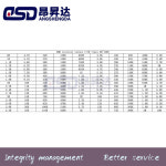 0402 SMD 저항기 키트 1% 170 값 각각 25 개 1R-10M 총 4250 개 : 온세상14
