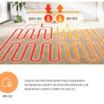 NCB354-18K 경동보일러 콘덴싱 보일러 교체 설치 서울 경기 용인 수원 광주 평택 : 에코그린보일러