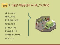 2025 고물상·재활용센터 주소록 CD : 한국콘텐츠미디어