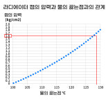 DRC 범용 라디에이터 캡 유니버셜 타입 F6146 G5051 모토라인 바이크 : MOTO LINE
