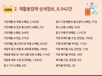 2025 고물상·재활용센터 주소록 CD : 한국콘텐츠미디어