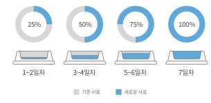로얄캐닌 미니 인도어 퍼피 강아지사료 1년미만3kg : 집사펫샵