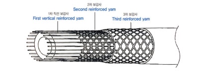 에어호스  8mm X 100M  에어 국산 한길제품 콤프레샤 무료배송 : 호스마트