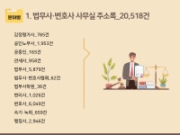 2025 법무사·변호사 사무실 주소록 CD : 한국콘텐츠미디어