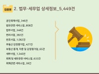 2025 법무사·변호사 사무실 주소록 CD : 한국콘텐츠미디어