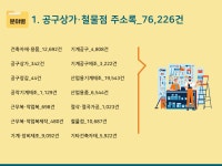 2025 공구상가·철물점 주소록 CD : 한국콘텐츠미디어