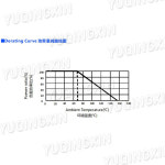 0603 5 SMD 저항기 0R 10M 1/10W 10 100 150 220 330 470 ohm 1K 2 2K 4 7K 10K 100K 1M 1R 10R 100R 150R 220 : 분당플렉스17