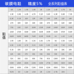 100 개 1/4W 5 1R 6R 6 2R 8R 7 5R 8 9 51 56 62 68 75 82 91 510 560 620 680 750 820 910 옴 R K 0R 10M : 분당플렉스17
