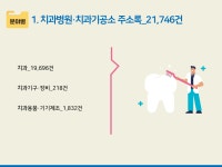 2025 치과병원·치과기공소 주소록 CD : 한국콘텐츠미디어