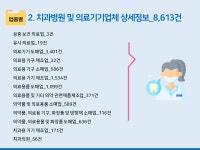 2025 치과병원·치과기공소 주소록 CD : 한국콘텐츠미디어