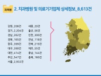 2025 치과병원·치과기공소 주소록 CD : 한국콘텐츠미디어