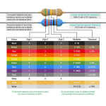 필름 2W 750 0 1R OHM 1K 모듬 820K 값 탄소 세트 150 30 저항 키트 팩 개 : 웰케어세라