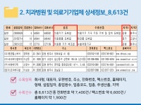 2025 치과병원·치과기공소 주소록 CD : 한국콘텐츠미디어