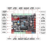 Wildfire 모터 개발 보드 스테핑 브러시리스 및 제어 F103 Dawn STM32 보드 : 제이엠로지스l3