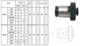 ISO JIS 표준 J4012 J4016 공압 전기 퀵 체인지 태핑 척 콜릿 드릴링 머신용 기계 선반 CNC : 루비라직구