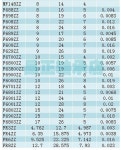 Z 깊은 볼 홈 베어링 ZZ 플랜지 F6801 F6801ZZ 12x21x5 20 : 엠투 네트워크