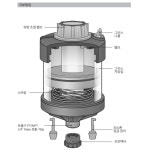 PULSARLUBE S100/PL1 펄사루브 자동 구리스주입기 그리스주입기 : 가나안상회