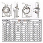 블록 KFL08 8MM KFL005 KP002 유형 지지대 35MM 베개 장착 합금 KP000 KFL004 KFL006 KP08 KP003 베어링 아연 보어 KP001 : 리벳1
